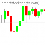 Bitcoin charts on December 08, 2020