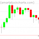 Bitcoin charts on December 12, 2020