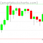 Bitcoin charts on December 13, 2020