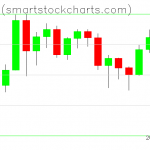 Bitcoin charts on December 14, 2020