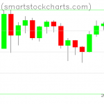 Bitcoin charts on December 15, 2020