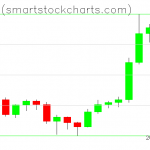 Bitcoin charts on December 19, 2020