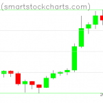 Bitcoin charts on December 21, 2020