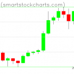 Bitcoin charts on December 23, 2020