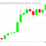 Bitcoin charts on December 26, 2020