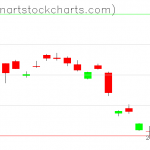 GLD charts on December 01, 2020