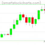 Litecoin charts on December 28, 2020