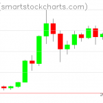 Ripple charts on December 03, 2020