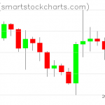 Ripple charts on December 21, 2020