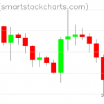 Ripple charts on December 23, 2020