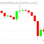 Ripple charts on December 26, 2020