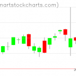 SPY charts on December 23, 2020