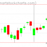 SPY charts on December 29, 2020