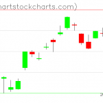 TLT charts on December 01, 2020