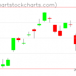 TLT charts on December 02, 2020