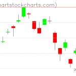 TLT charts on December 08, 2020