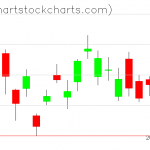 TLT charts on December 22, 2020