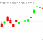 USO charts on December 01, 2020