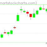 USO charts on December 09, 2020