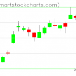 USO charts on December 14, 2020