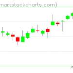 USO charts on December 17, 2020