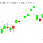 USO charts on December 24, 2020