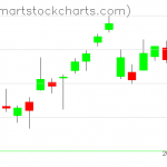 USO charts on December 29, 2020