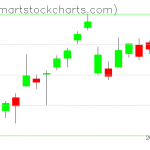 USO charts on December 30, 2020