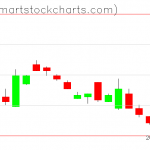 UUP charts on November 30, 2020