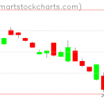 UUP charts on December 02, 2020