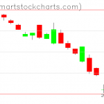 UUP charts on December 04, 2020