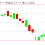 UUP charts on December 09, 2020