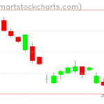 UUP charts on December 16, 2020