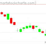 UUP charts on December 17, 2020