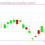 UUP charts on December 24, 2020