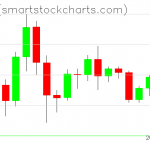 Zcash charts on December 07, 2020