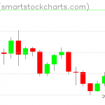 Zcash charts on December 14, 2020