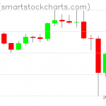 Zcash charts on December 25, 2020