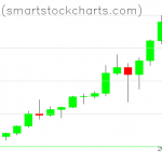 Bitcoin charts on January 08, 2021