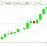 Bitcoin charts on January 09, 2021