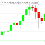 Bitcoin charts on January 14, 2021