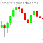 Bitcoin charts on January 18, 2021