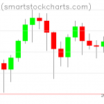 Bitcoin charts on January 19, 2021