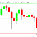 Bitcoin charts on January 22, 2021