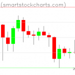 Bitcoin charts on January 26, 2021