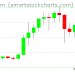 Ethereum charts on January 14, 2021