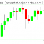 Ethereum charts on January 18, 2021