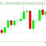 Ethereum charts on January 27, 2021