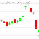 GLD charts on January 12, 2021