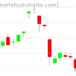 GLD charts on January 19, 2021